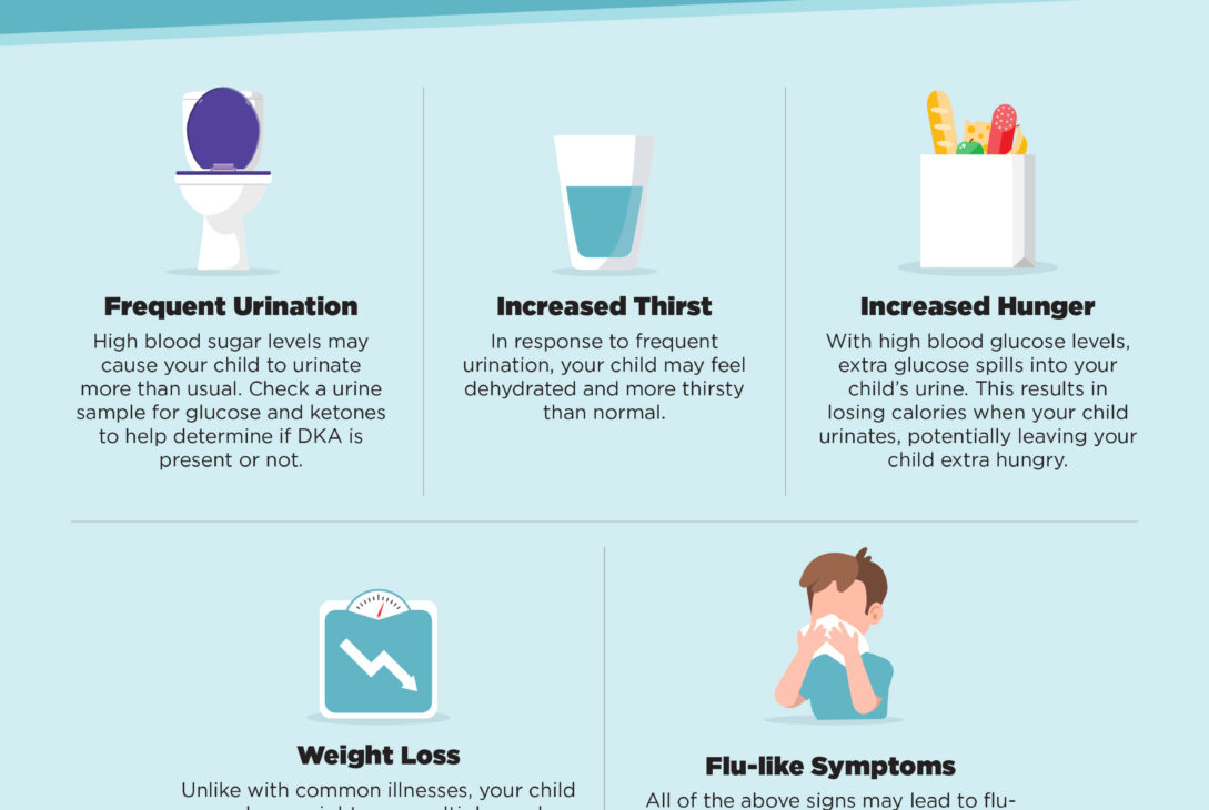 How Do You Know If There are Ketones in Your Urine