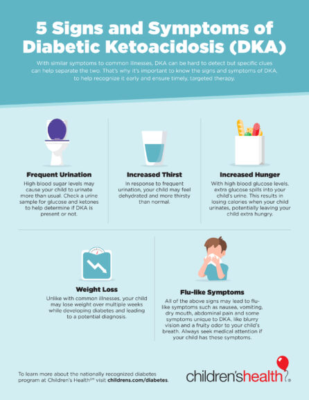 How Do You Know If There are Ketones in Your Urine